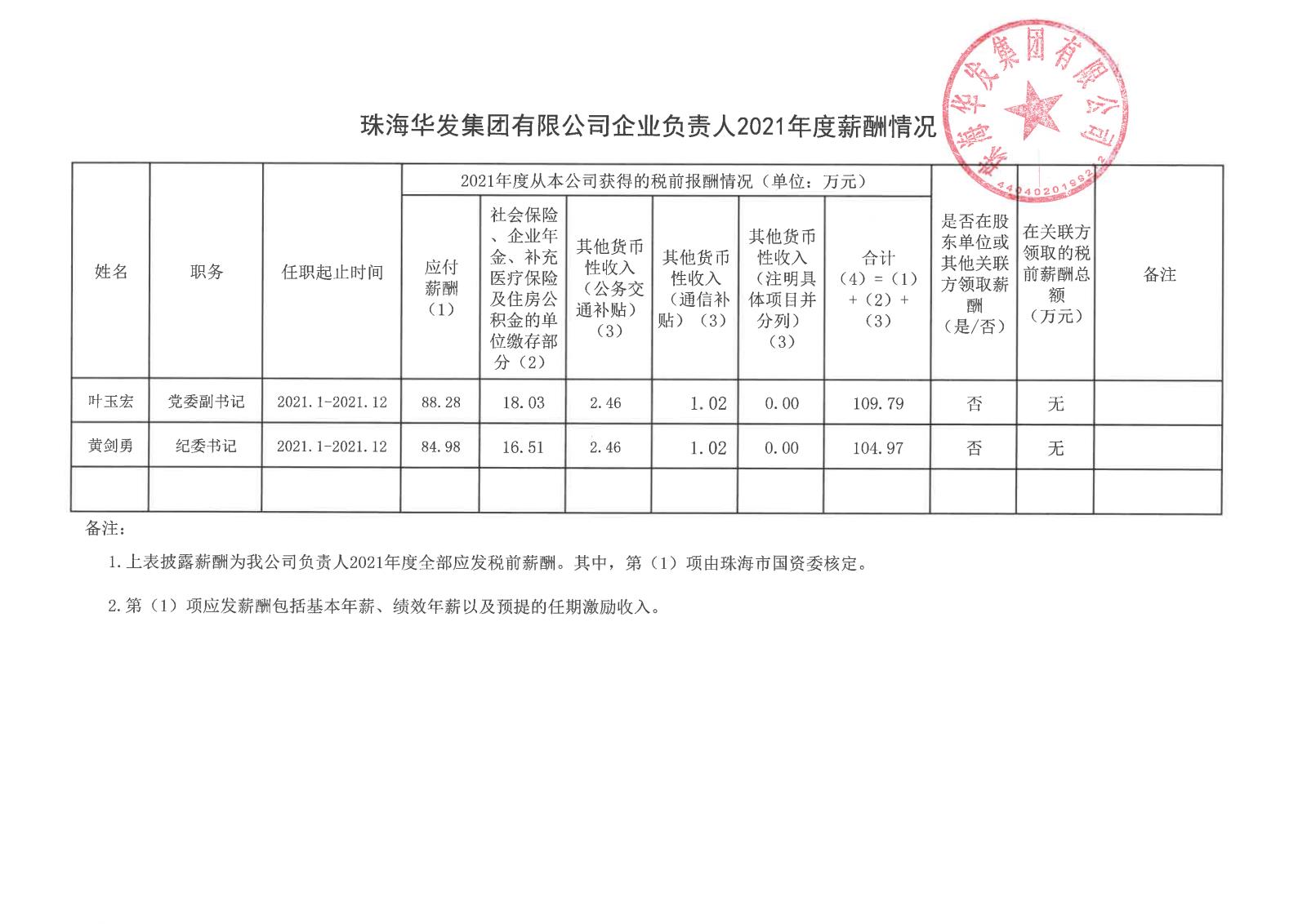 珠G电子有限公司企业掌管人2021年度薪酬情况.jpg